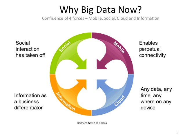 porque big data