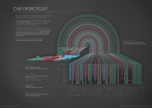 visualization data