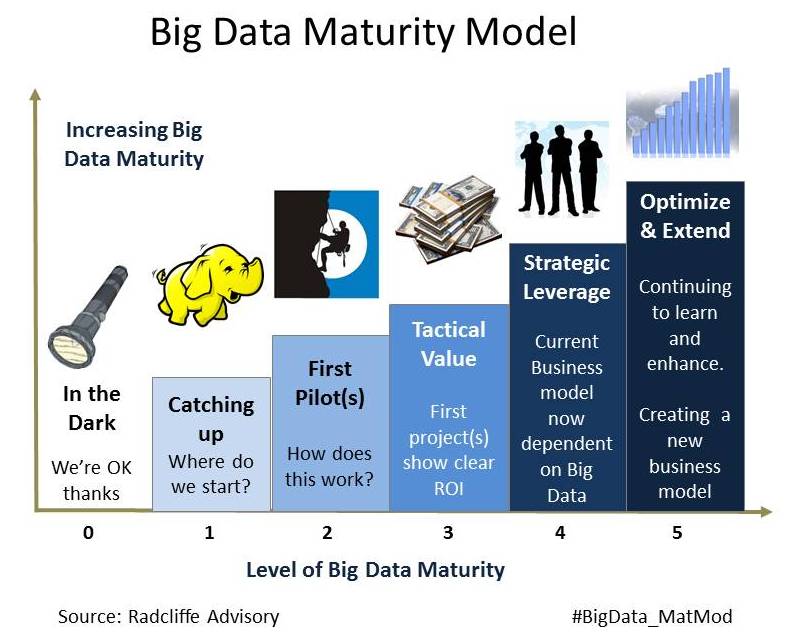 consejos proyecto big data