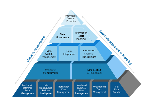 framework desarrollo big data