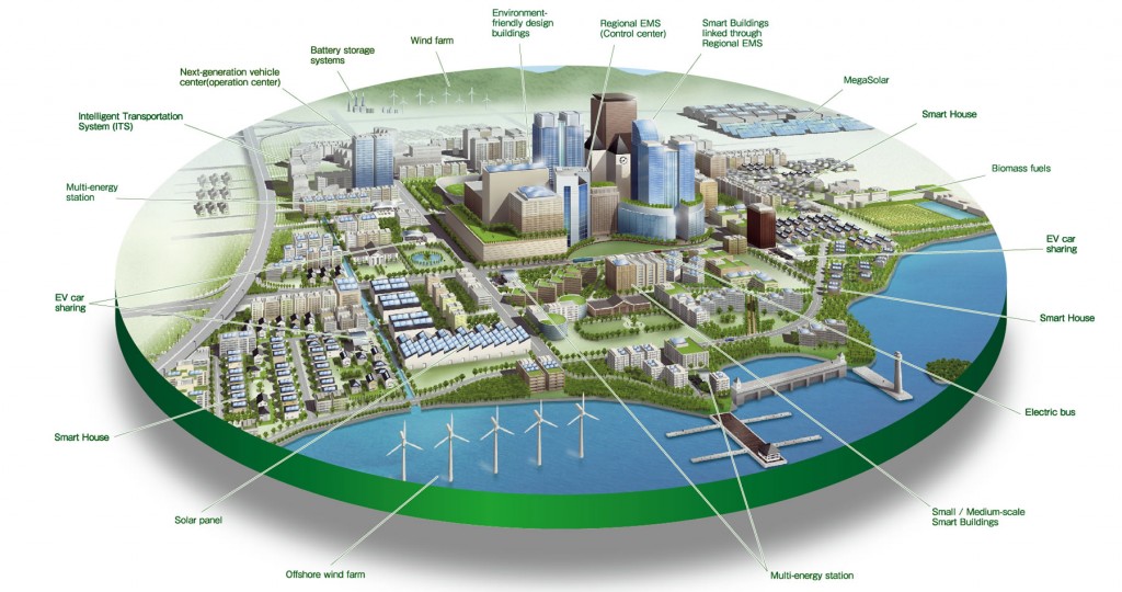 smart-cities-big data
