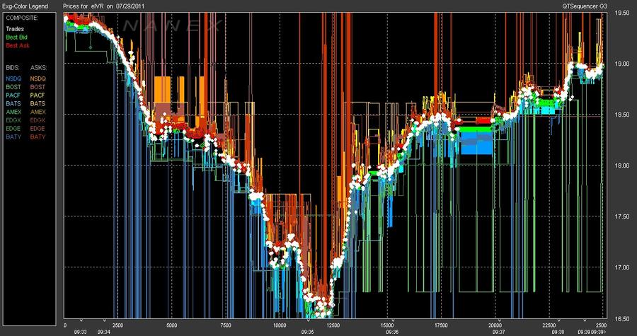 pantalla high frequency trading