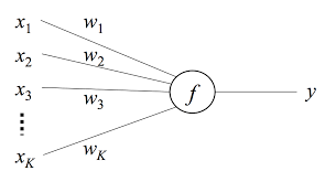 formula modelo deep learning- inteligencia artificial