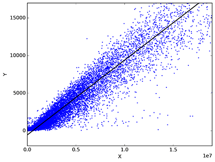 analisis predictivo mediante regresion lineal