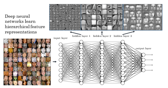 funcionamiento deep learning aplicada a vision 