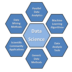 Photo of Técnicas de análisis Big Data