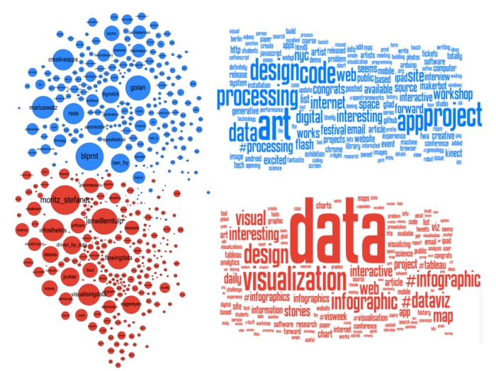 Photo of Visualization of data: 7 herramientas Data Vis