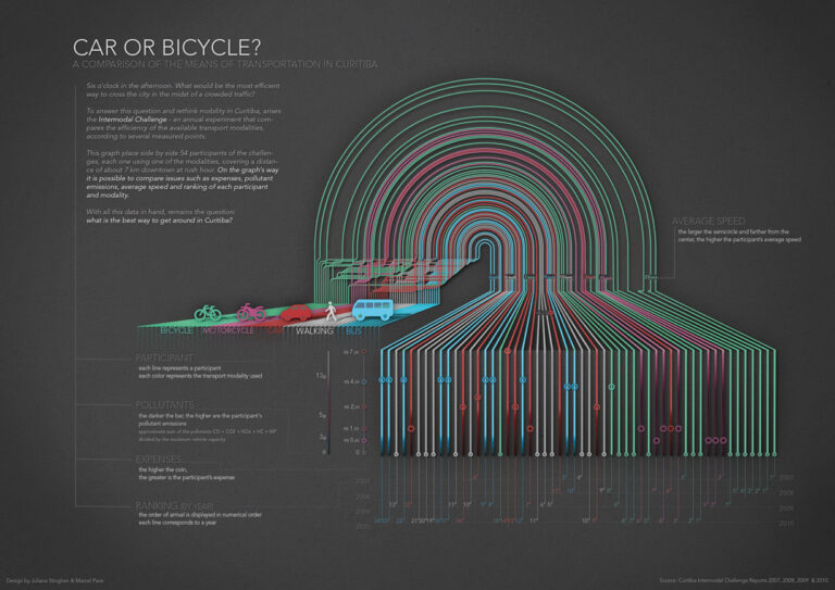 futuro big data