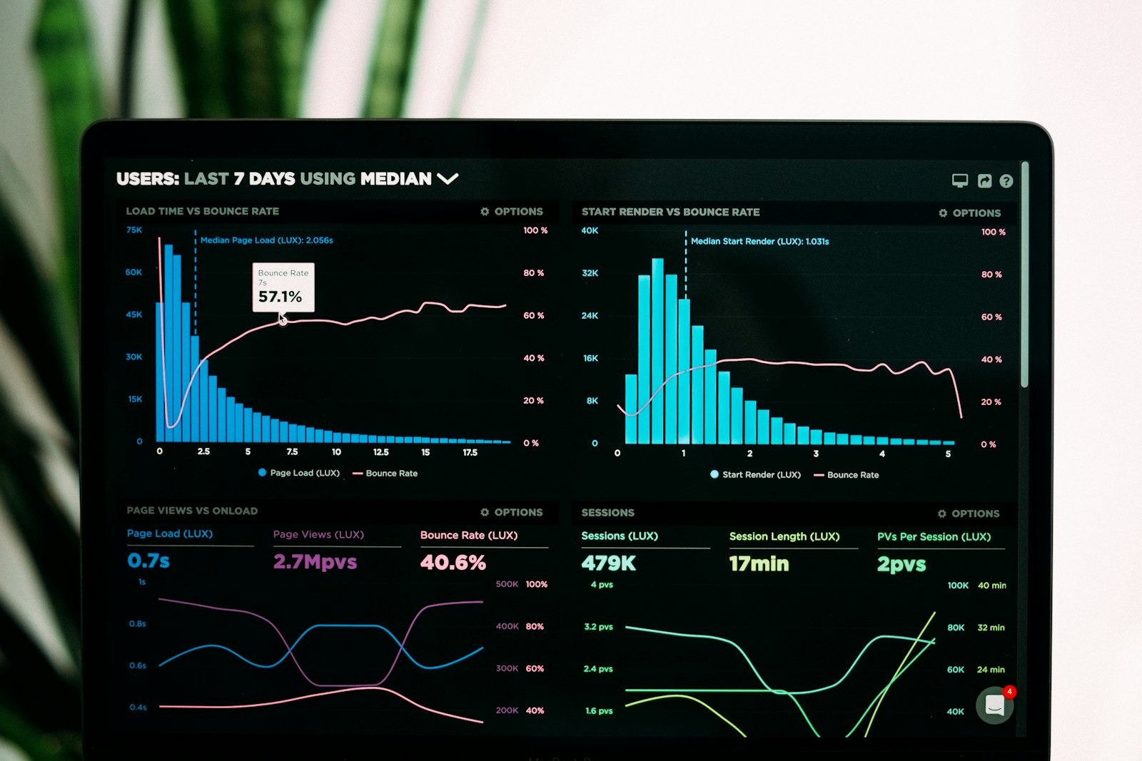 10 herramientas Business Intelligence (BI) para tu empresa: panel con gráficos y cuadros de mando